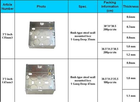 conductors in metallic box|electrical box sizes.